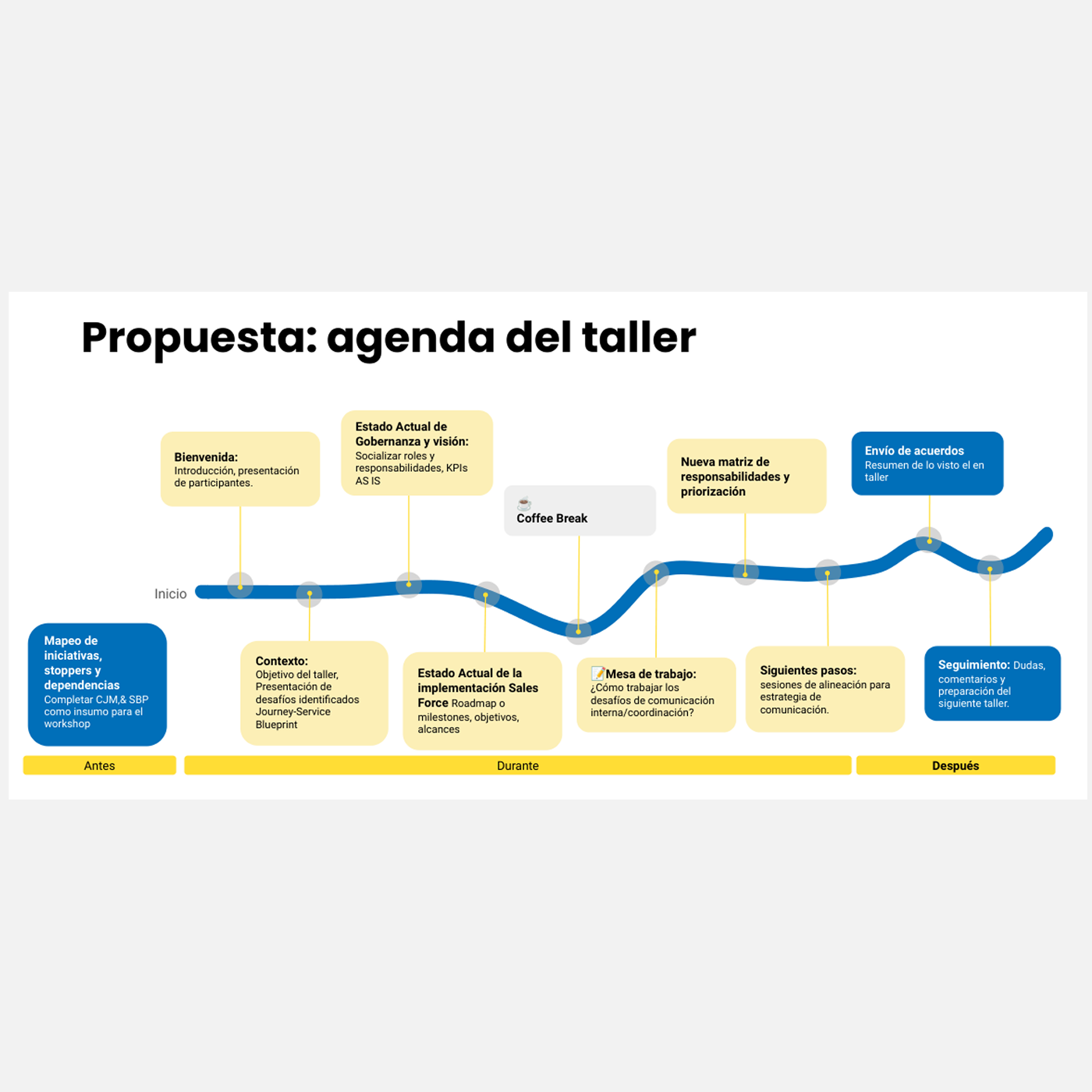 Aligning the rewards program communication